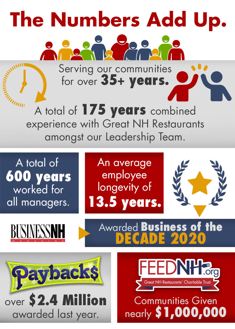 Business of the Decade!